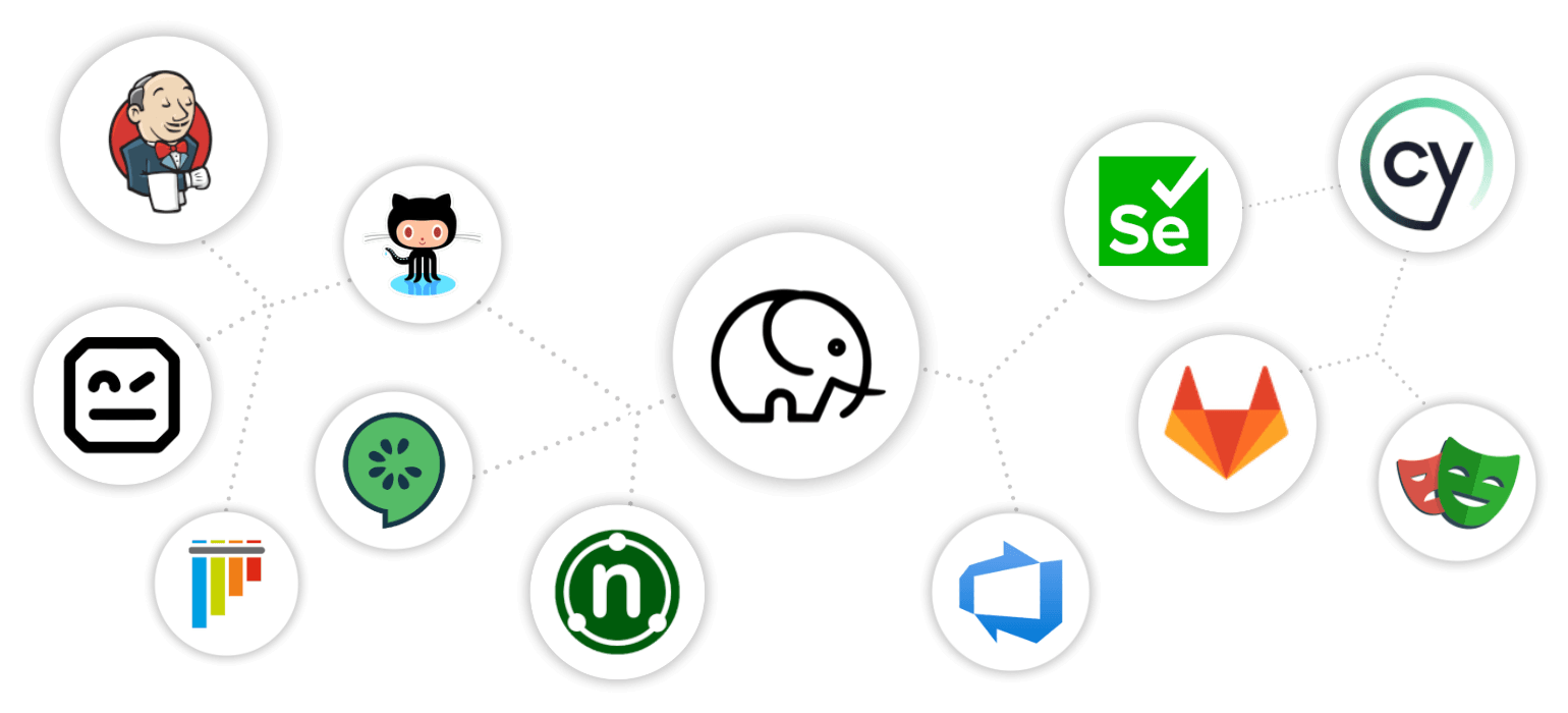 CI/CD integration